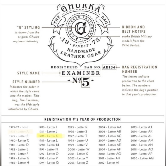 Beautiful 1980s No. 9 Gurkha canvas “Runabout” satchel Marley Hodgson - Picture 4 of 12